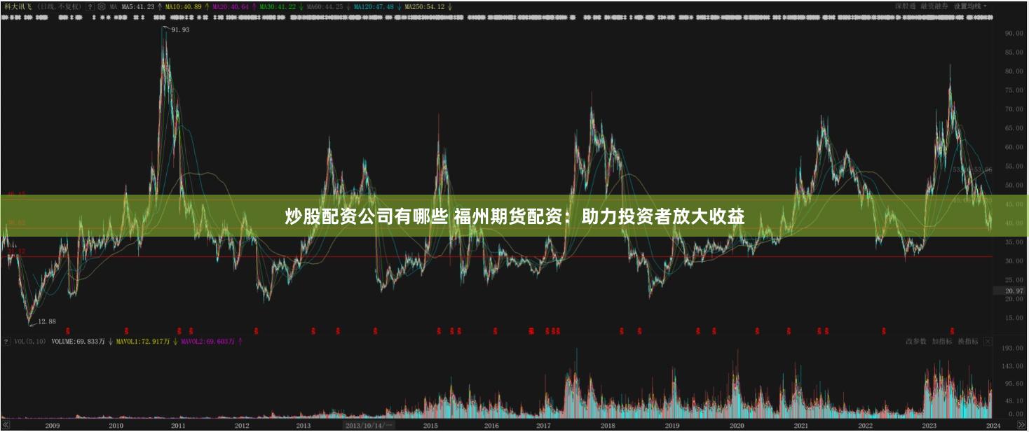 炒股配资公司有哪些 福州期货配资：助力投资者放大收益