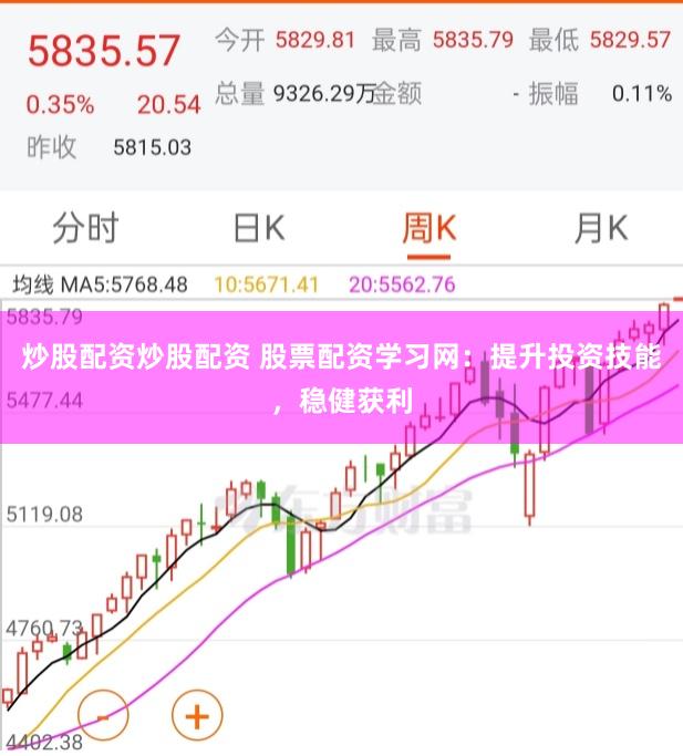 炒股配资炒股配资 股票配资学习网：提升投资技能，稳健获利