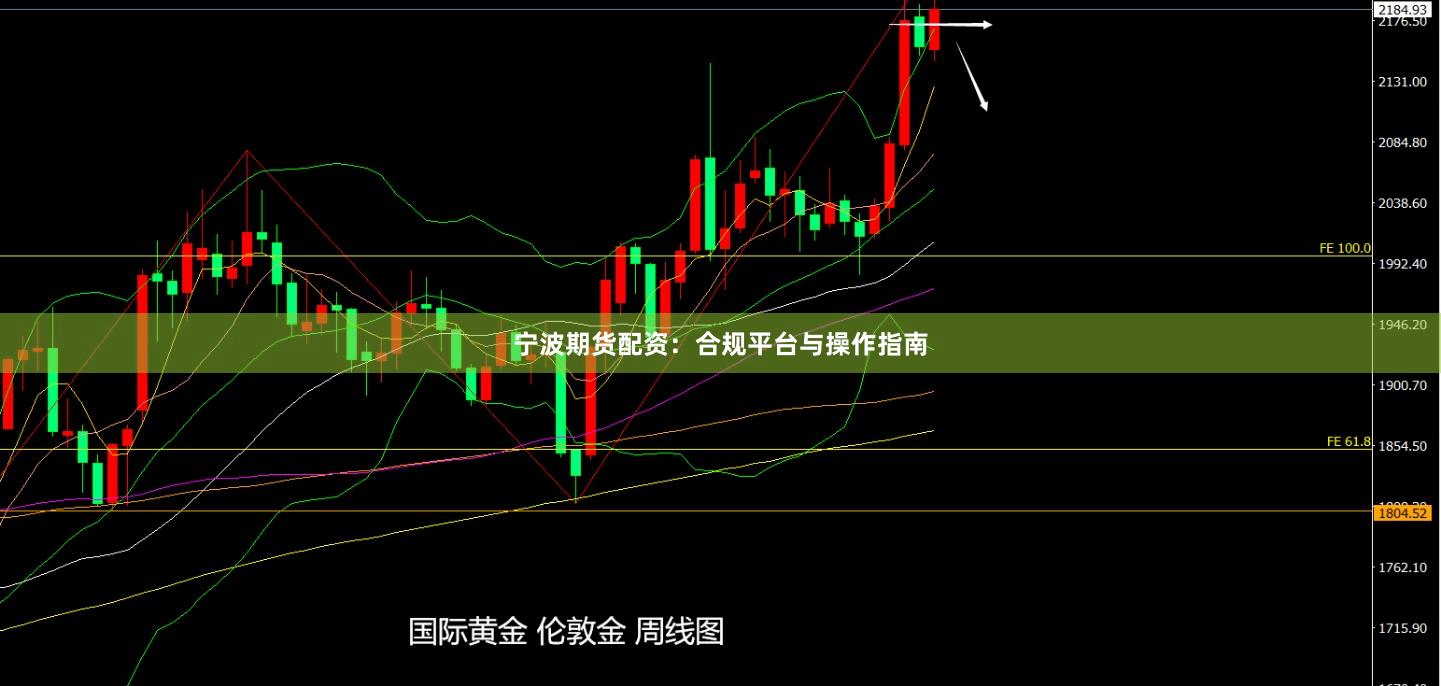 宁波期货配资：合规平台与操作指南