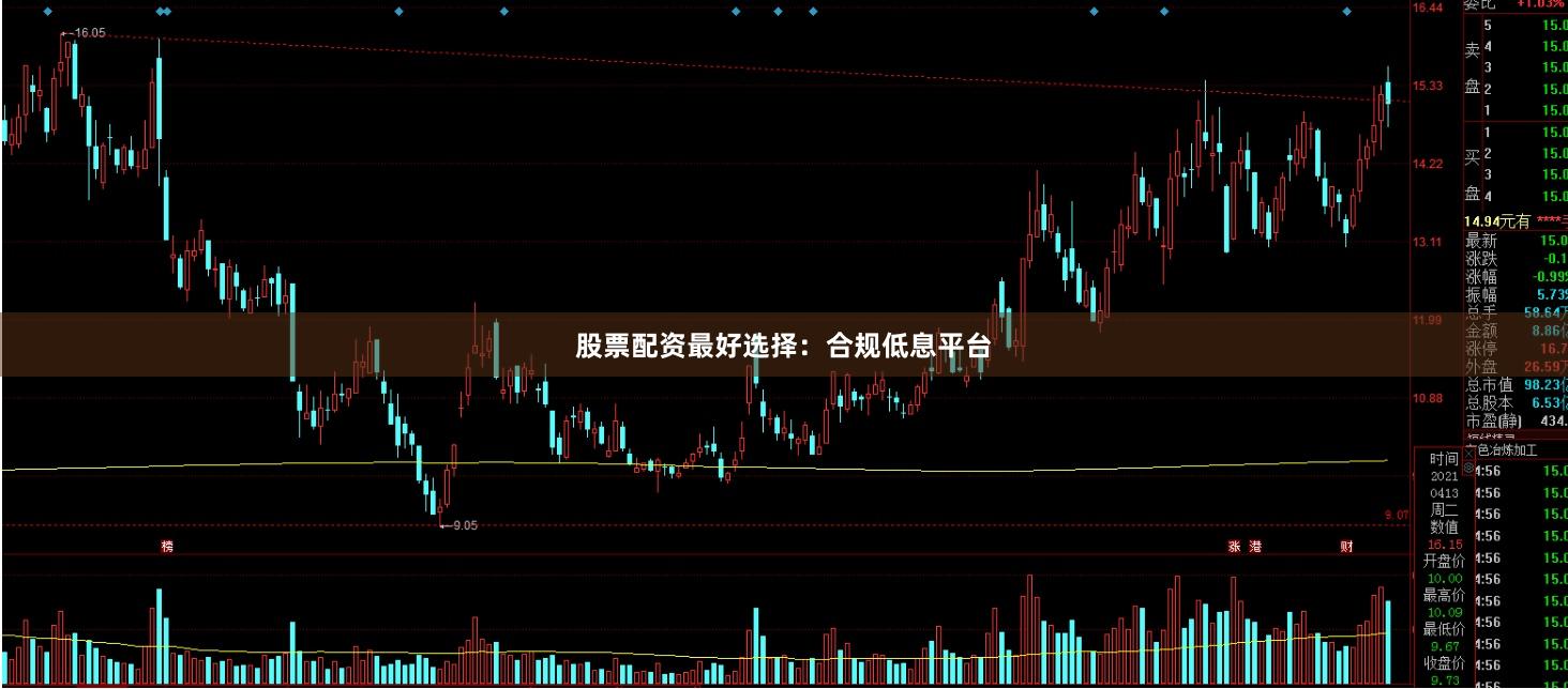 股票配资最好选择：合规低息平台