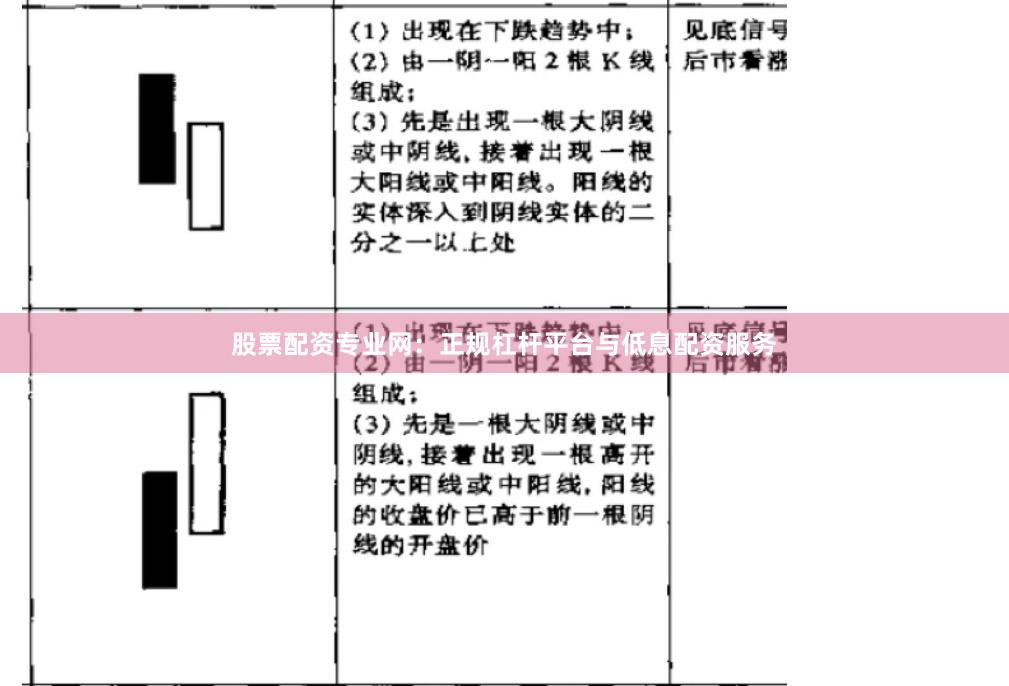 股票配资专业网：正规杠杆平台与低息配资服务