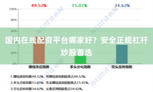 国内在线配资平台哪家好？安全正规杠杆炒股首选