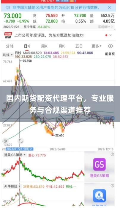 国内期货配资代理平台，专业服务与合规渠道推荐